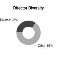 chart-e40f7c9e8004f66738d.jpg